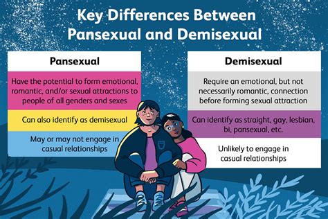 demisexual vs pansexual|Demisexual: Understanding What It Means & FAQs